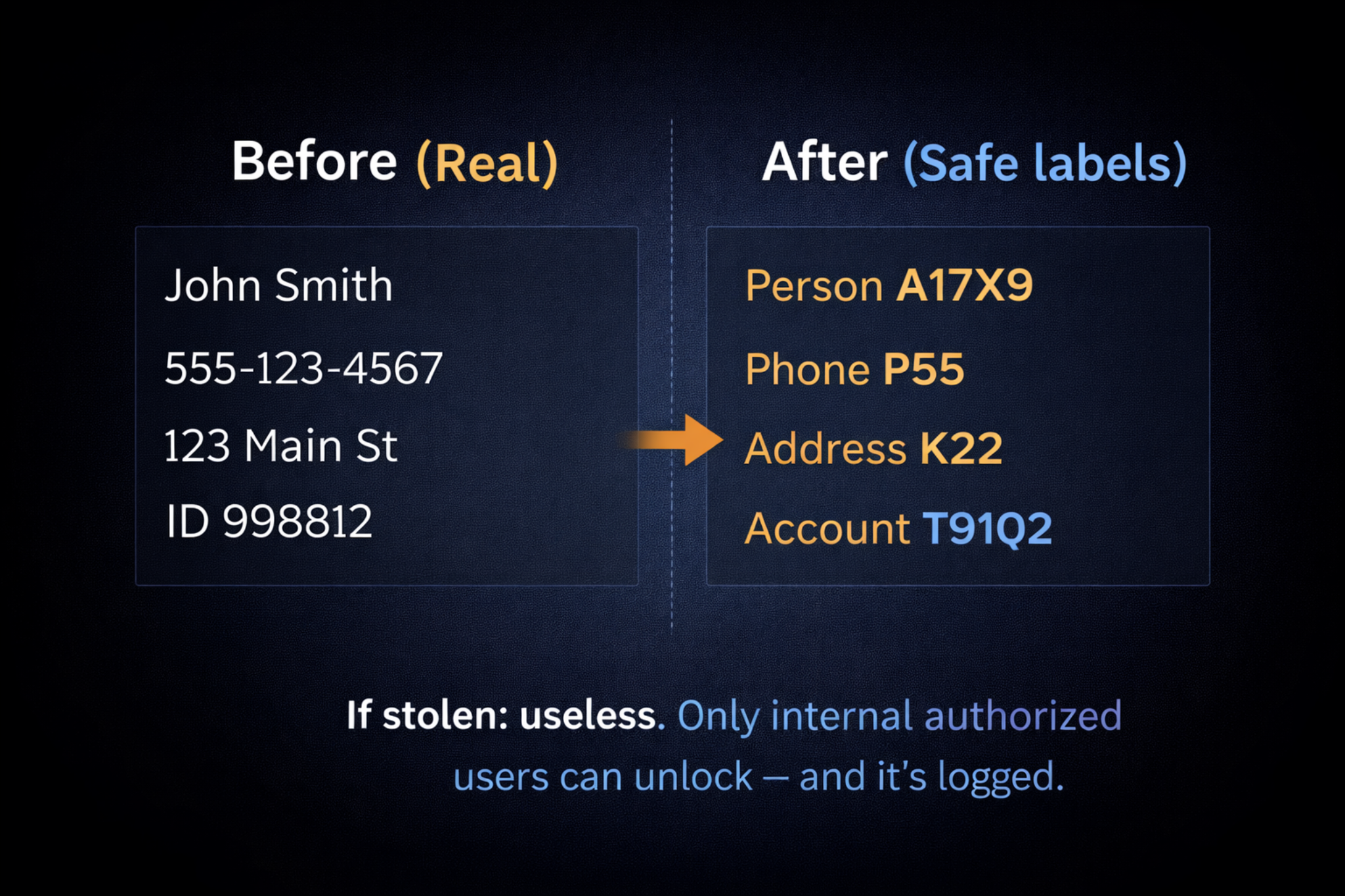 Send labels, not valuables